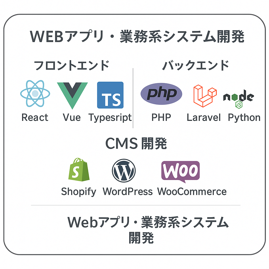 対応可能な主な言語やサービス